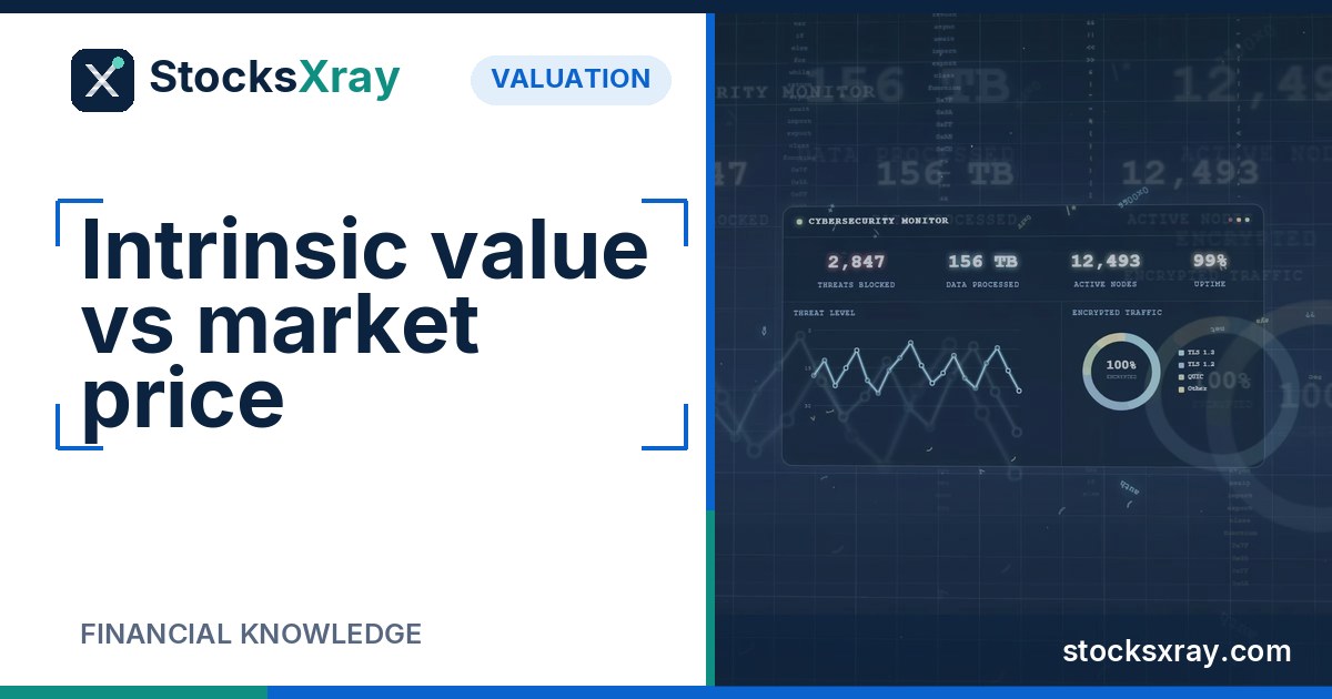Intrinsic value vs market price