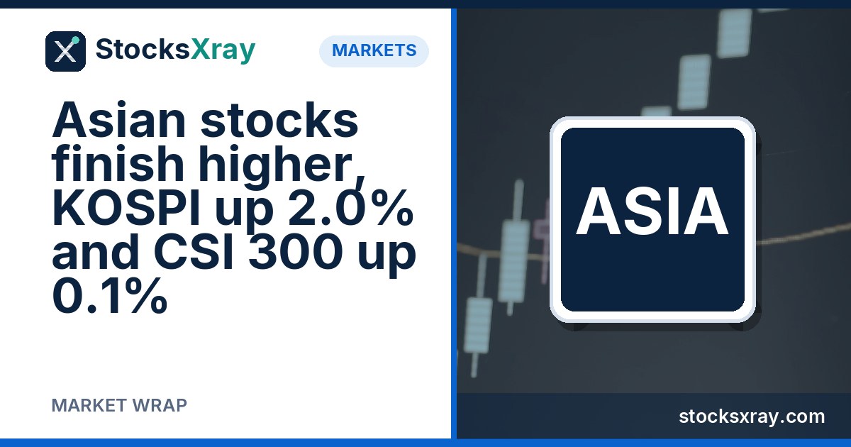 Asian stocks finish higher, KOSPI up 2.0% and CSI 300 up 0.1%