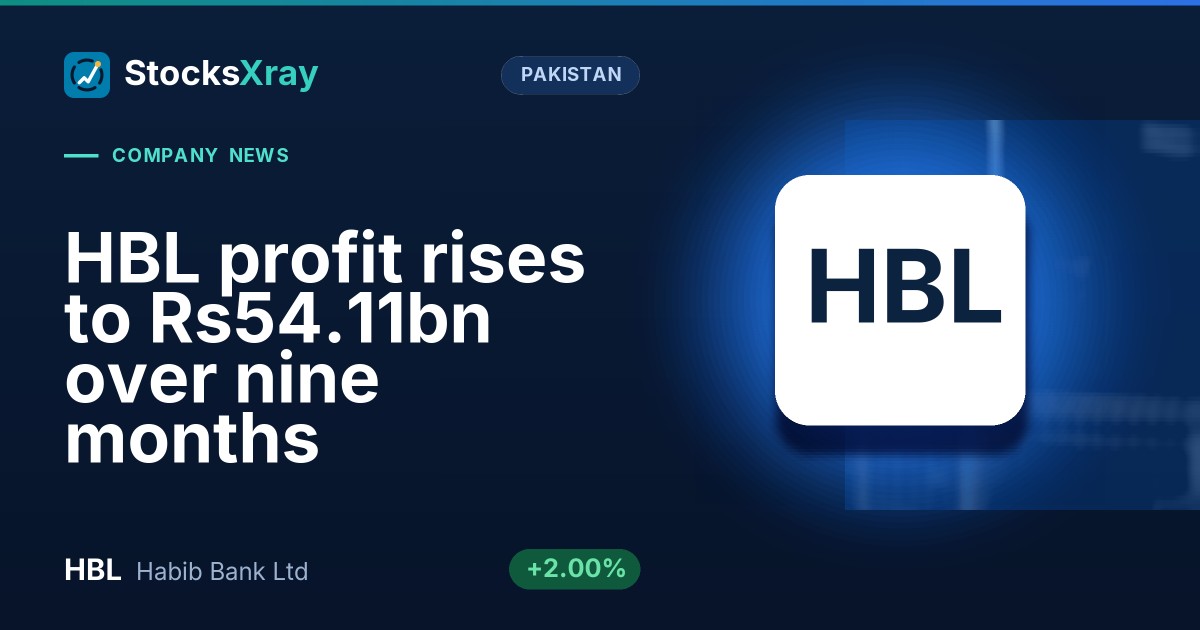 HBL profit rises to Rs54.11bn over nine months