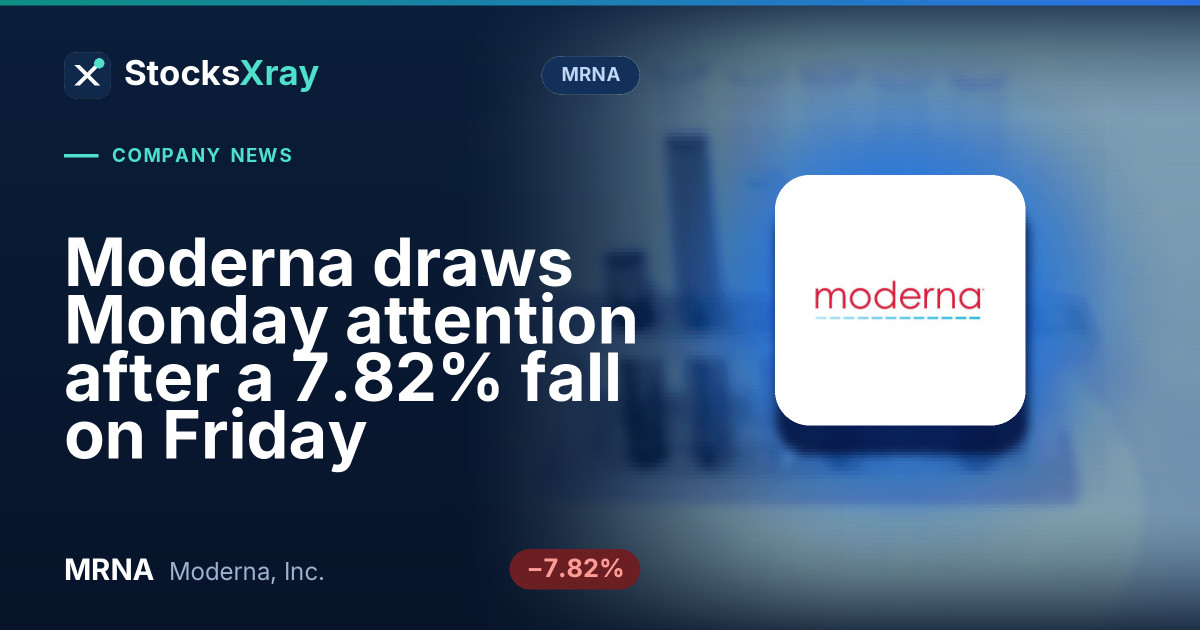 Moderna draws Monday attention after a 7.82% fall on Friday