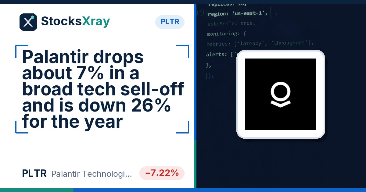 Palantir drops about 7% in a broad tech sell-off and is down 26% for the year