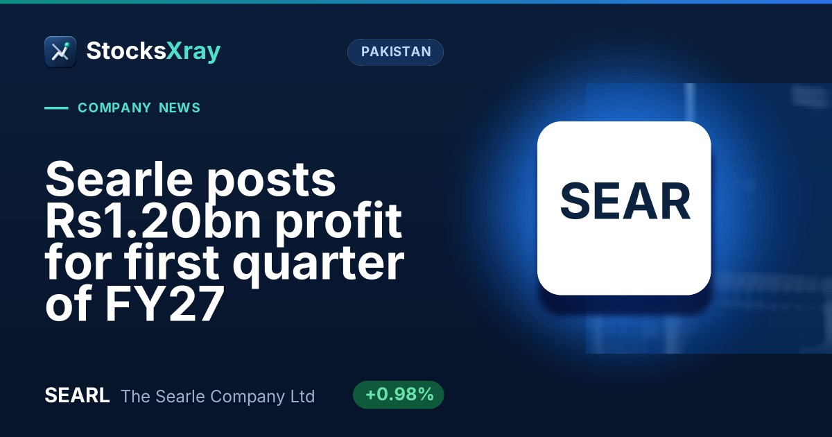 Searle posts Rs1.20bn profit for first quarter of FY27
